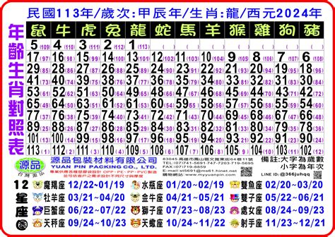 59年生肖|12生肖對照表最完整版本！告訴你生肖紀年：出生年份。